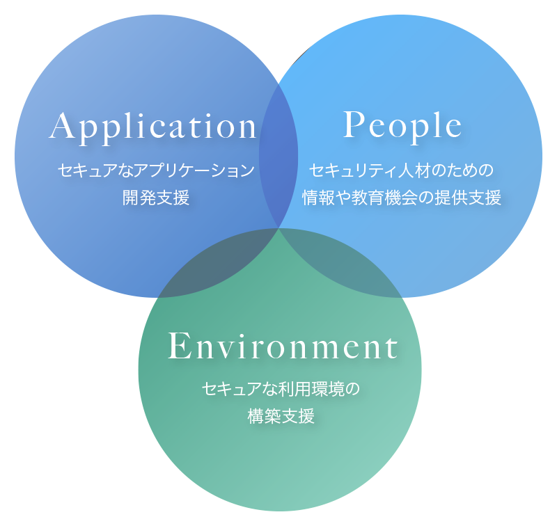 三位一体のセキュリティ支援