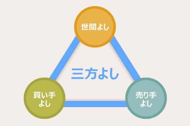 三方よし